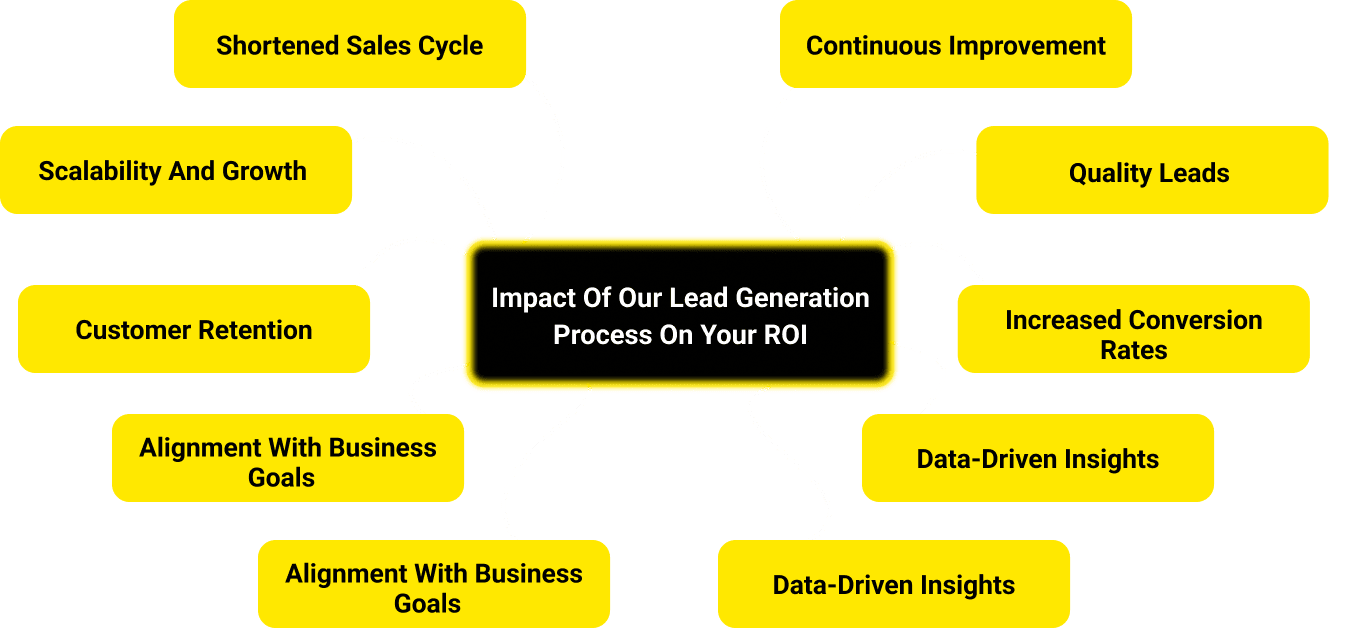 b2b-lead-generation-marketing-agency