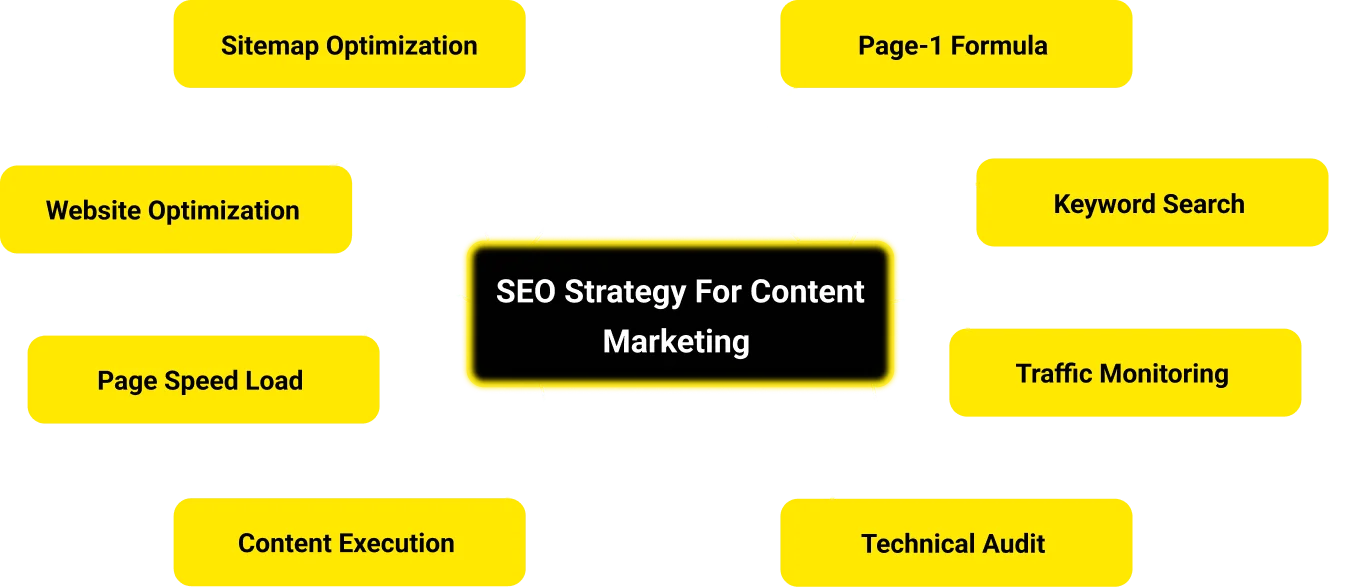content-marketing-website